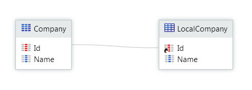 Read-Only Data Pattern Data Model